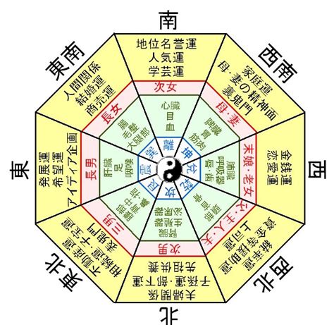 銅鑼風水|【銅鑼風水掛法】9大方位風水影響健康財運 